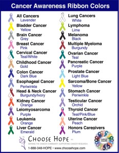 https://charityuknews.wordpress.com/2013/08/27/cancer-awareness-ribbon-colours/