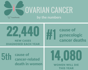 Ovarian Cancer